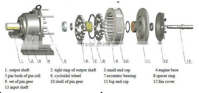 B,X series cycloidal pinwheel speed reducer