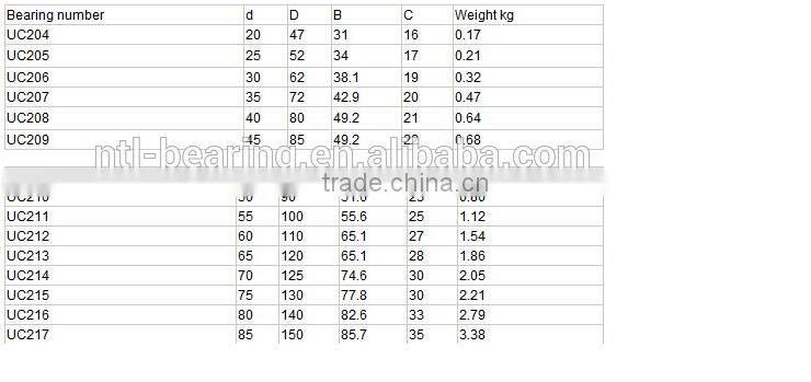 Cheap SUC 205 Stainless Steel Ball Bearing