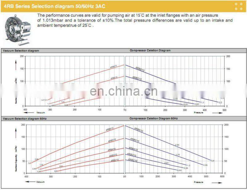 vertical installation vortex industrial silent vacuum blower compressor