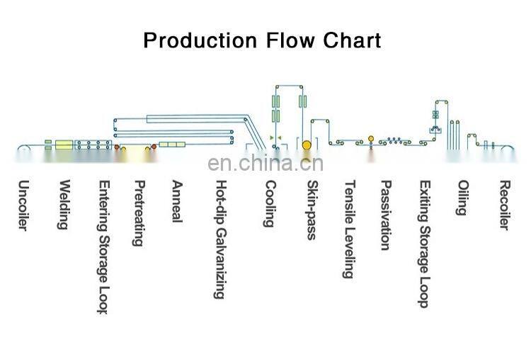 spangle galvanized steel coil in steel sheet for roofing sheet