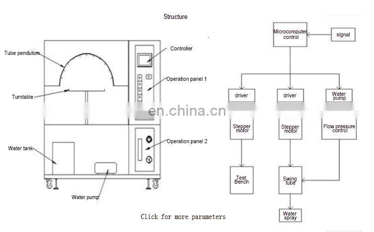 ipx5 ipx6 rain spraying nozzle waterproof testing machine with CE certificate