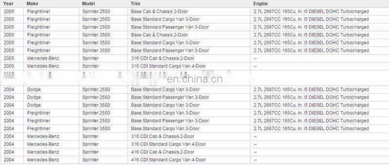 GOGO Oil Cooler for Benz CDI Dodge Freightliner Sprinter OEM 376726321, 6461880301, 6121880101, 6111880301