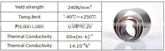 Stable performance leaf spring bimetal steel bushing