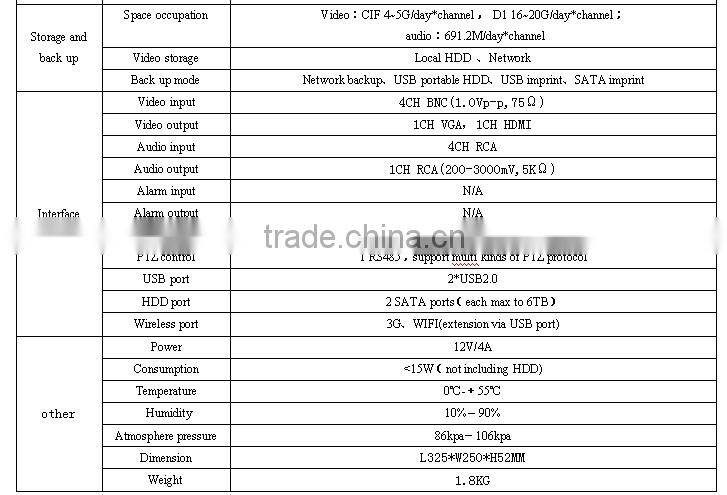 G711A P2P 4CH BNC 1CH VGA 1CH HDMI 3G WIFI 4CH Analog AHD Dvr/NVR/HVR