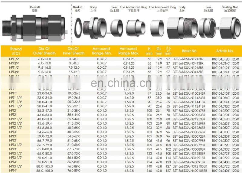 Cable glands for laying armored cable with double seal