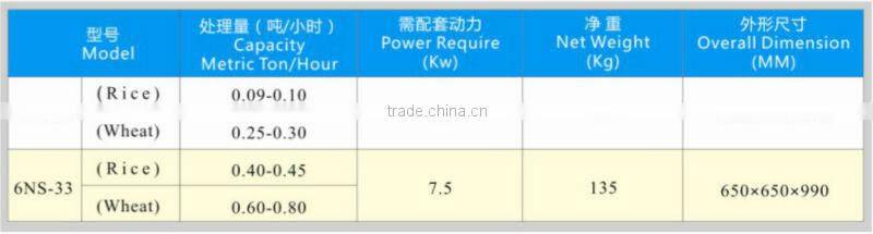6NS Series Vertical Emery Wheel Rice Mill