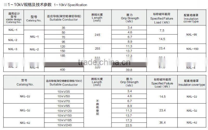 NXL series aluminium alloy wedge type strain clamp and insulation cover