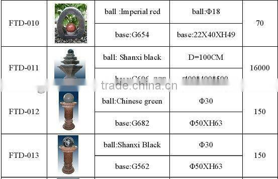 Natural Outdoor Garden Water Fountain