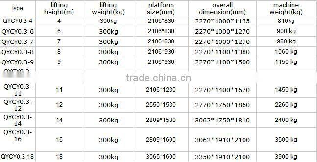 movable scissor lift platform/mobile hydraulic lift table/scissor hydraulic lift platform QYCY0.3-9