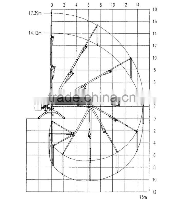Portable Spider Concrete Placing Boom Placer for sale