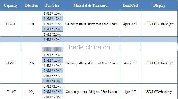 10T gallagher cattle scales