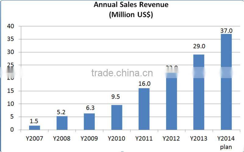 Prulde PLD9010/Multi-Functional Paint Remover