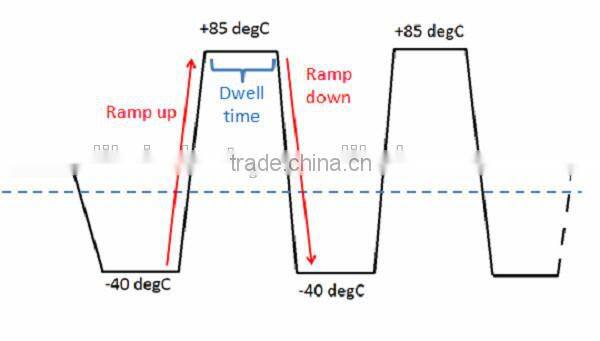 Solar Simulator Testing Unit