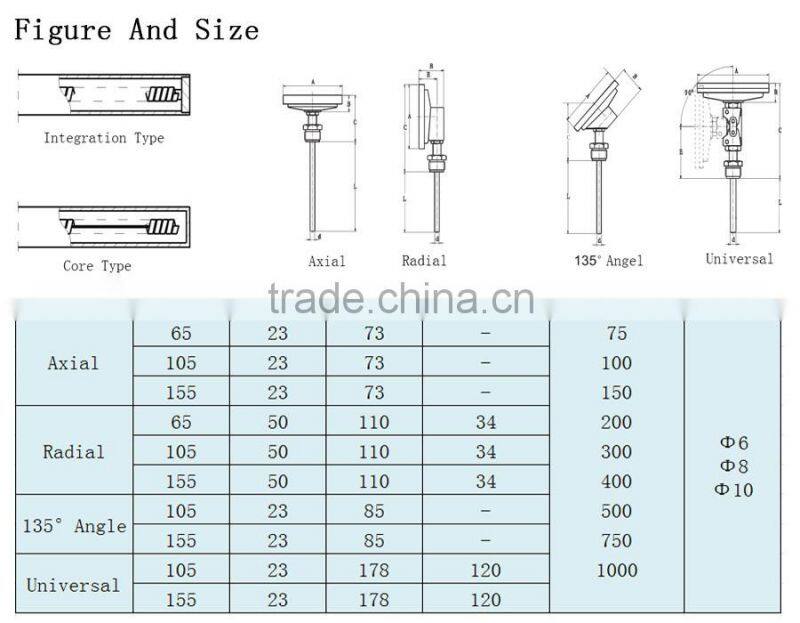food processing industry bimetal instant read thermometer