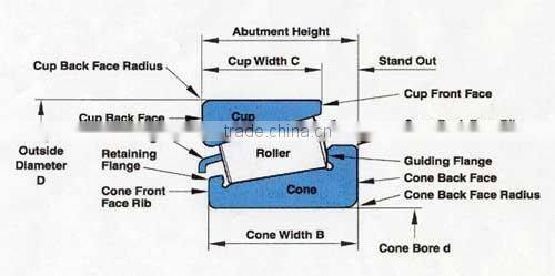 Roller bearings cojinete de bolas rodillo auto axiales chumacera automotrices Rodamientos SET17 L68149/11 bearing KOYO