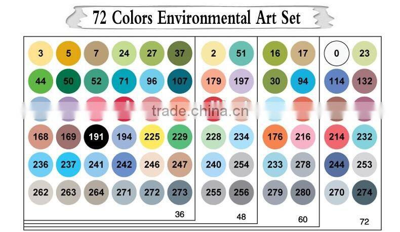 Bianyo Artist Double Headed Marker Set 36/48/60/72 Design Mark Pen Animation Design Paint Sketch Copic Markers for Drawing