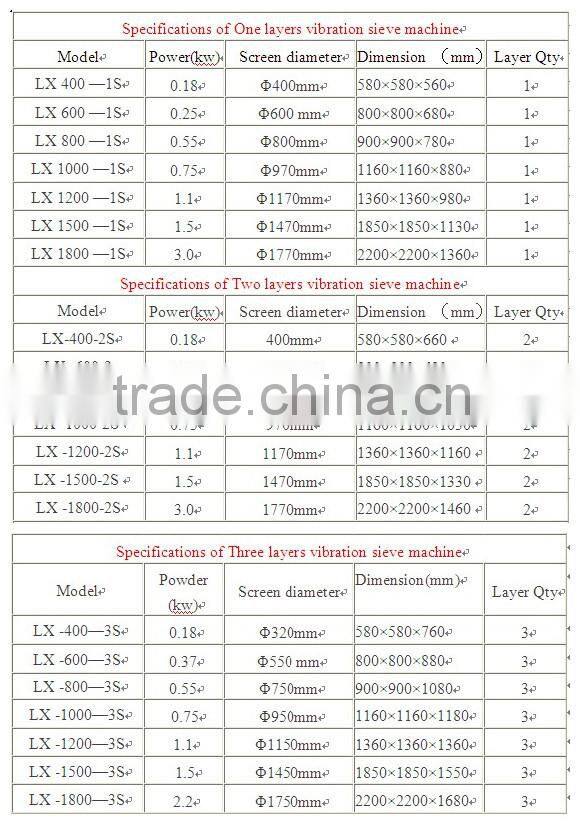 600mm diameter small rotary vibration screen small mining machines