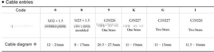 Stainless Steel Customized Explosion Proof Control Box