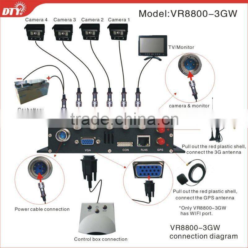 High Quality H.264 4CH Full D1 Vehicle icms software dvr with 3.5TFT Screen 3G GPS WIFI G-Sensor(optional)