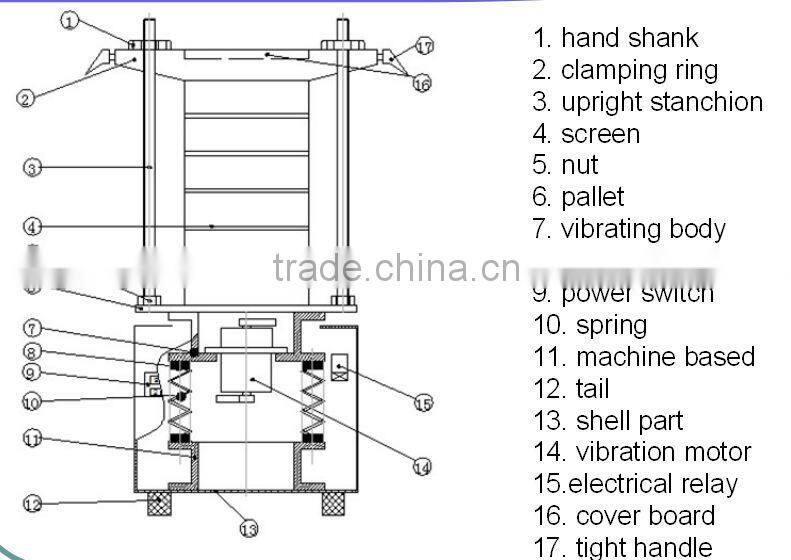 steel frame screen test gyratory screen with CE certificate