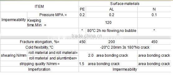 surface with aluminium self adhesive bitumen membrane width of 1m