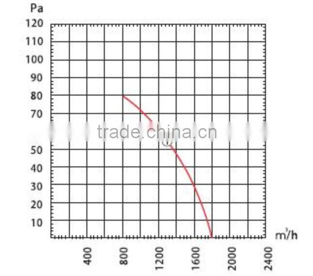 315mm Round 220V - 380V AC Industrial Extractor Fan / 12.4 INCH AC Fan