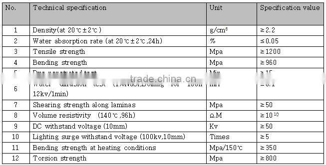 Epoxy Resin Screw and Nut