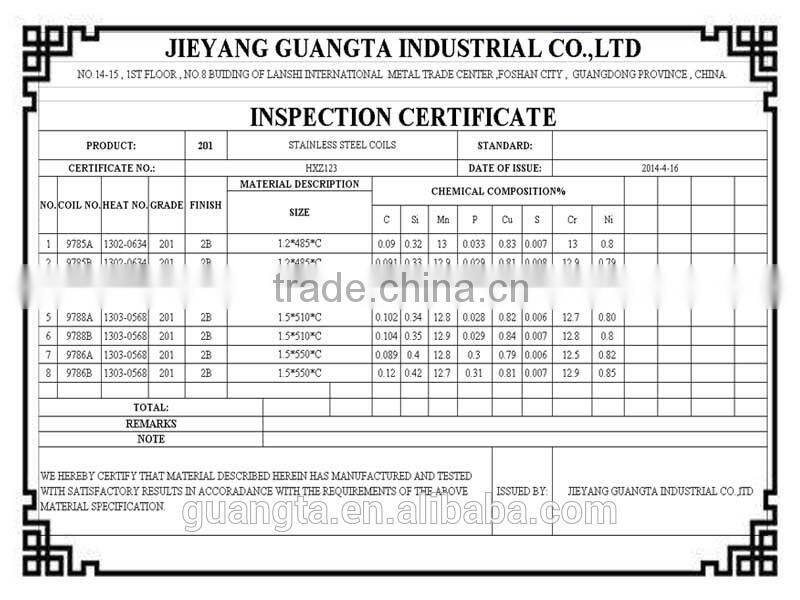 201 half copper stainless steel coil manufacturer