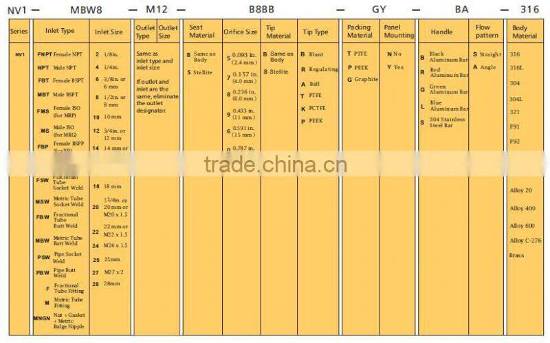 stainless steel ss316 304 needle valve price 3/8 OD needle valve