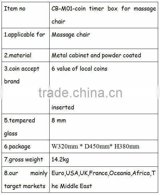fashionable coin acceptors machine kits