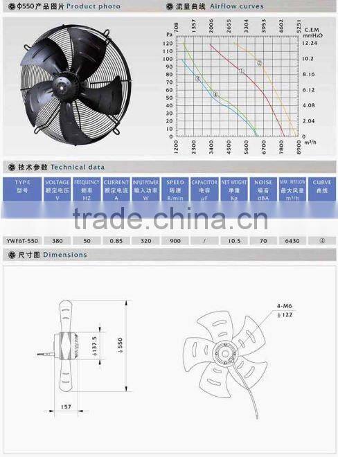 all kinds of electric fans 550mm