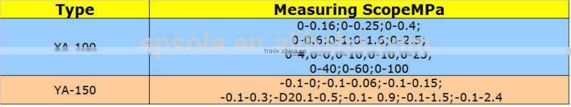 Electro contact pressure gauge with flange