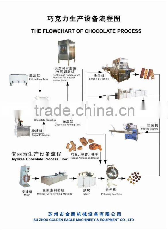 PGJ600 High Quality Made in China Commercial Chocolate Pan Polishing Machine