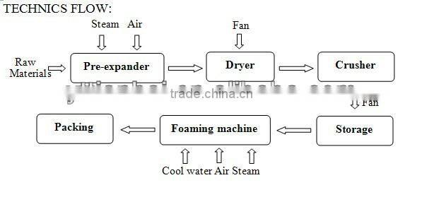 Preciseness And Reliable EPS Disposable Cup Machine