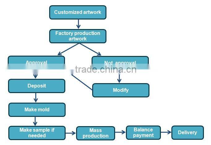 Wholesale soft PVC airplane luggage tag