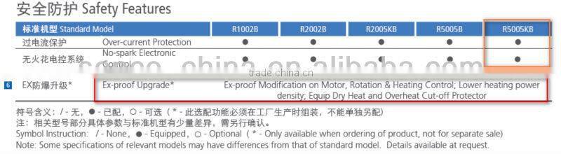 R5005K2B & R5005K2D 50L Rotary Evaporator with Tandem Receving Function +All Flange Joints+Bumping Protection+ Water or Oil bath