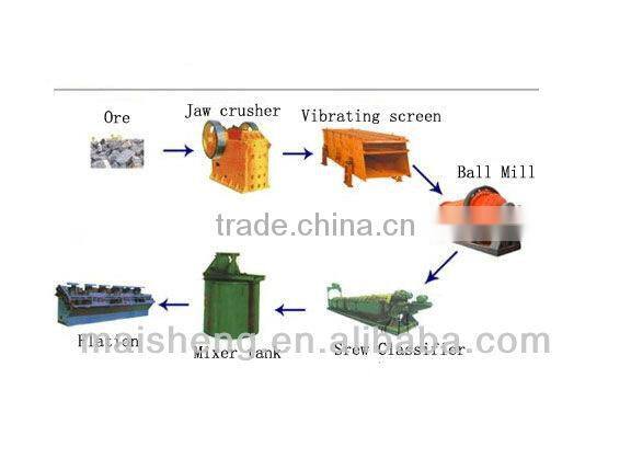 2013 High Efficiency Spiral Classifier