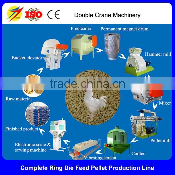 Good quality poultry feed processing line equipment 3-6tph