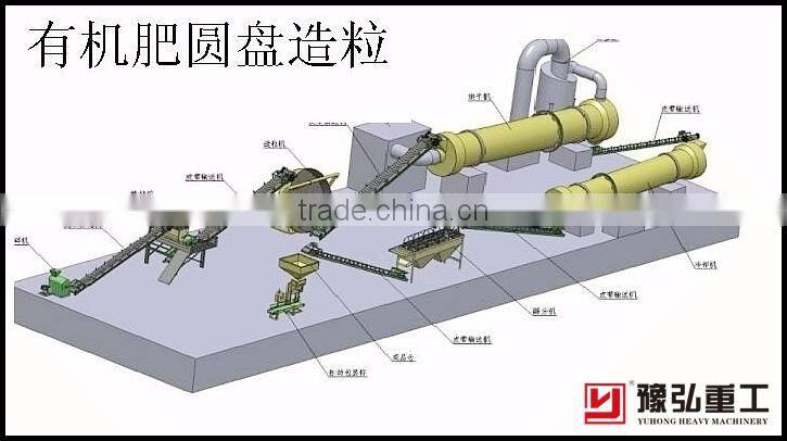 Organic fertilizer disc granulator/ fertilizer granulating disc for the africa market