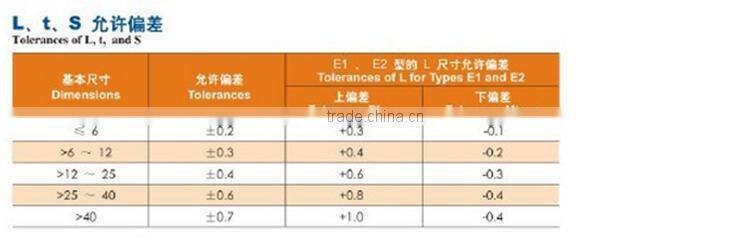 Manufactory Supply Top Quality Tungsten Carbide Brazed Tips Type A5/Welding Insert Cutting Tool