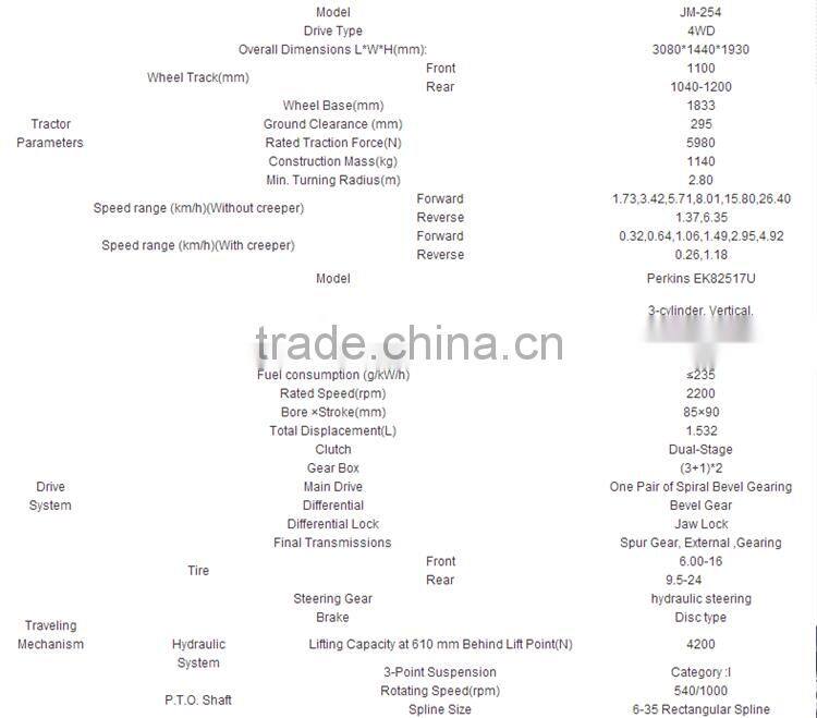 EPA and CE approved JINMA 254 tractor