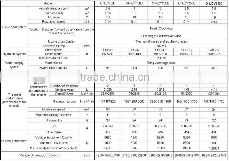 Wolwa 0.5cbm GNJZY500 Mobile Hydraulic Concrete Mixer