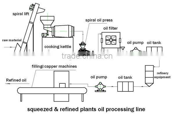 small extraction machine, home olive oil press machine
