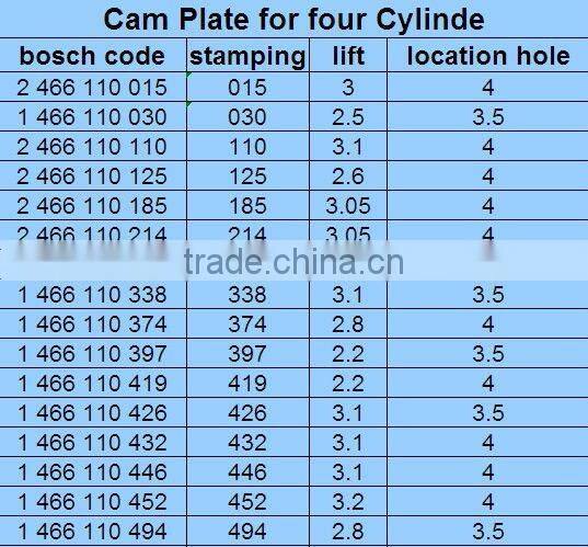 pump parts cam disk 146220-0420 096230-0030