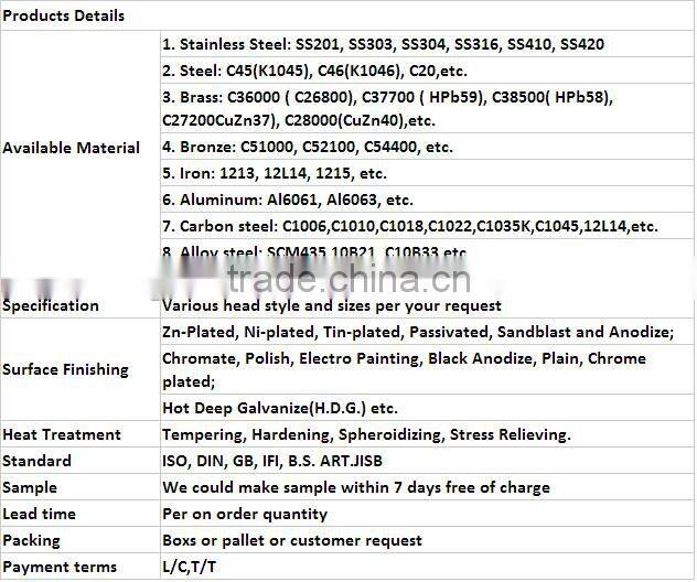 STAINLESS STEEL CAP HEX NUT DIN1587