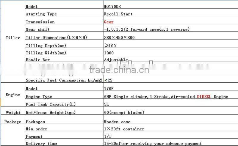 MeiQi 6.5HP 170F diesel tiller gear transmission power tiller hot 2014 model farm use