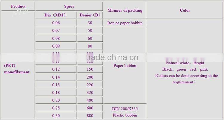 Polyester monofilament yarn 0.11mm for lace and ribbon