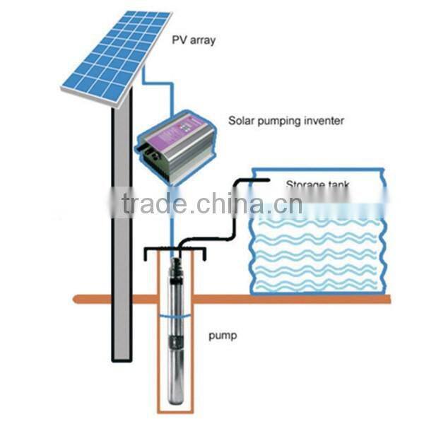 YAOCHUANG three phase AC solar water pump inverter with MPPT