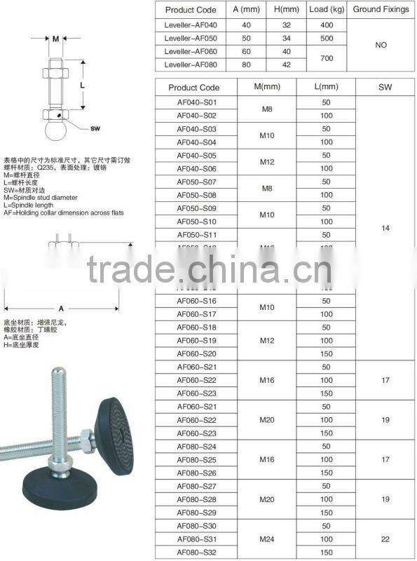 adjustable glides feet