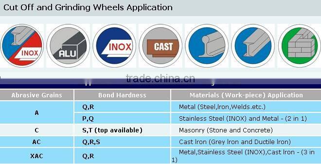 Cutting Wheel for Stainless Steel 115*1.0*22.2mm